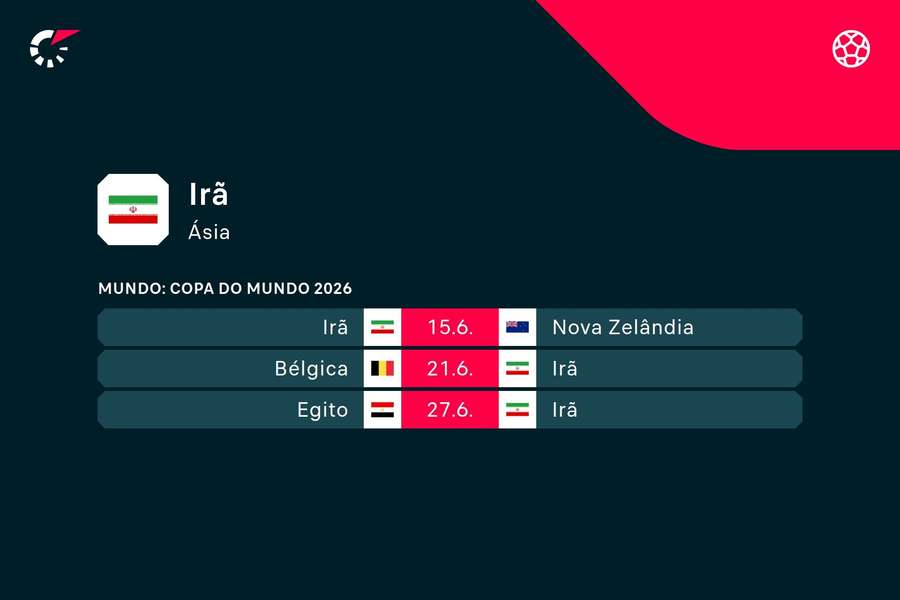 Os próximos jogos do Irã