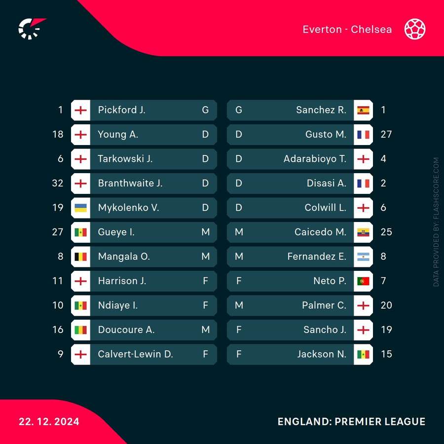 Everton vs Chelsea lineups