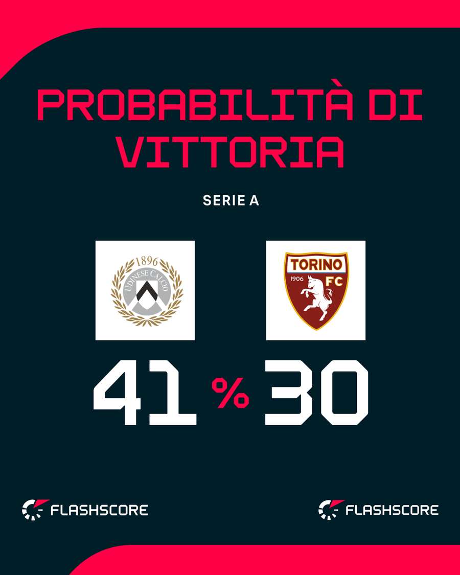 Il match del Friuli