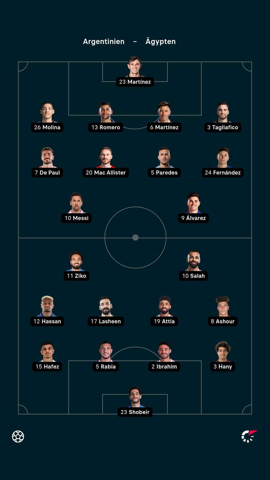 Die Aufstellungen zum Spiel