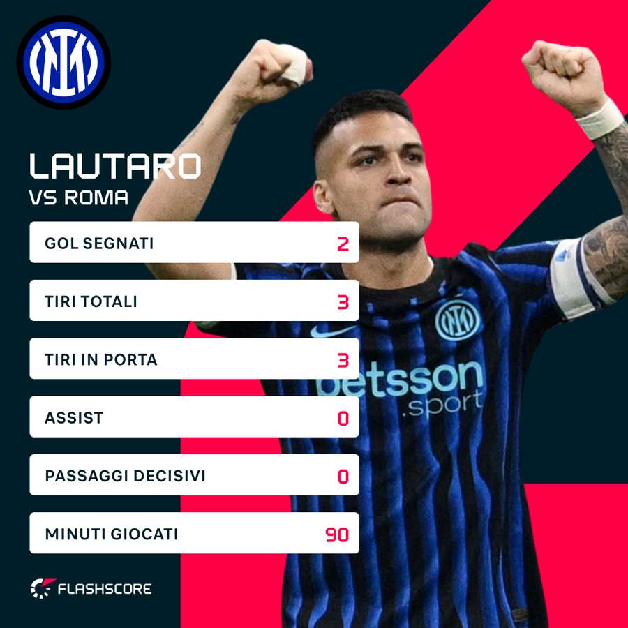 I numeri di Lautaro