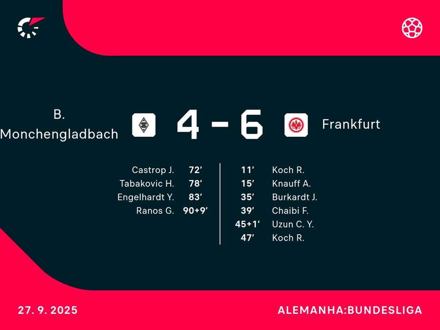 Os marcadores da histórica partida da Bundesliga