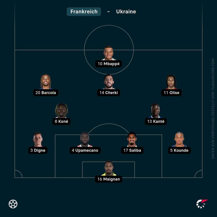 Aufstellung: Frankreich
