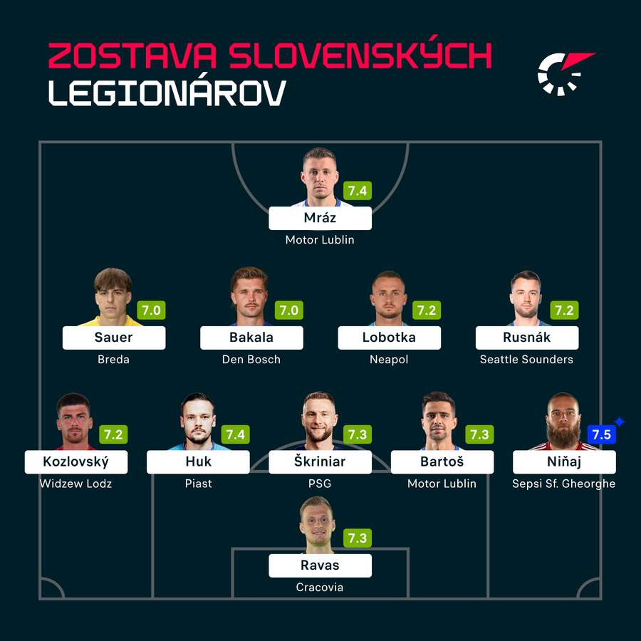 Zostava slovenských legionárov.