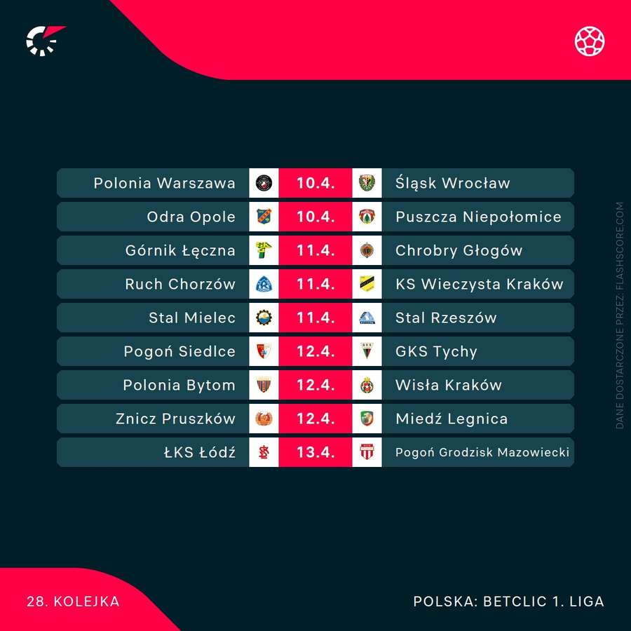 Mecze 28. kolejki Betclic 1. ligi