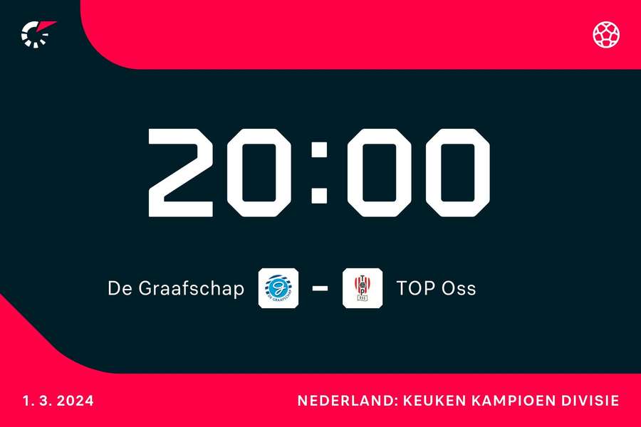 20.00 uur: De Graafschap - TOP Oss