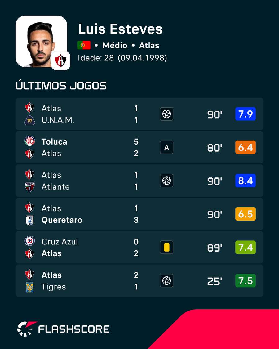 Os últimos jogos de Luís Esteves Os últimos jogos de Luís Esteves