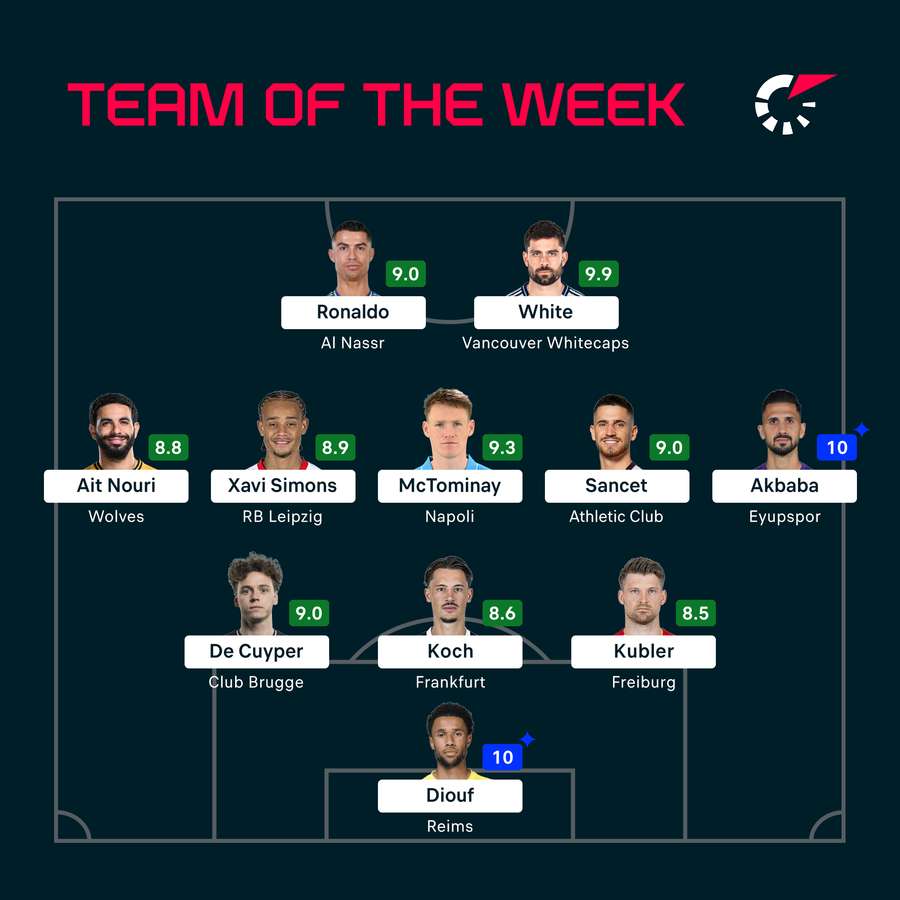 Team of the Week Team of the Week