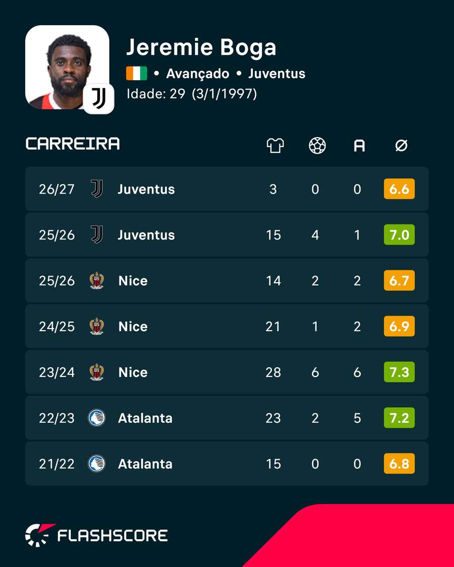 Os números de Boga Os números de Boga