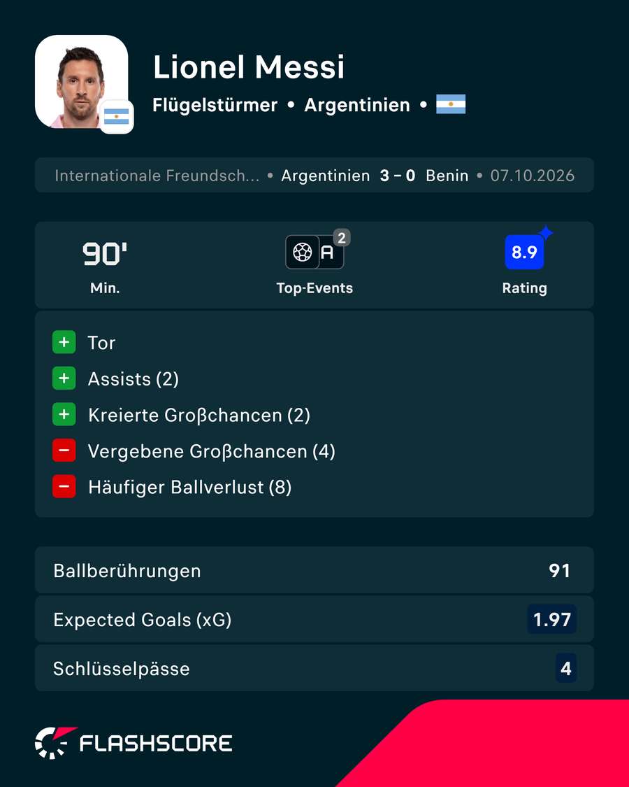 Messis letzter Einsatz für Argentinien Messis letzter Einsatz für Argentinien