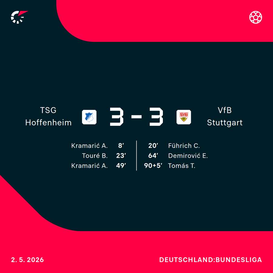 Der Spielverlauf im Überblick Der Spielverlauf im Überblick