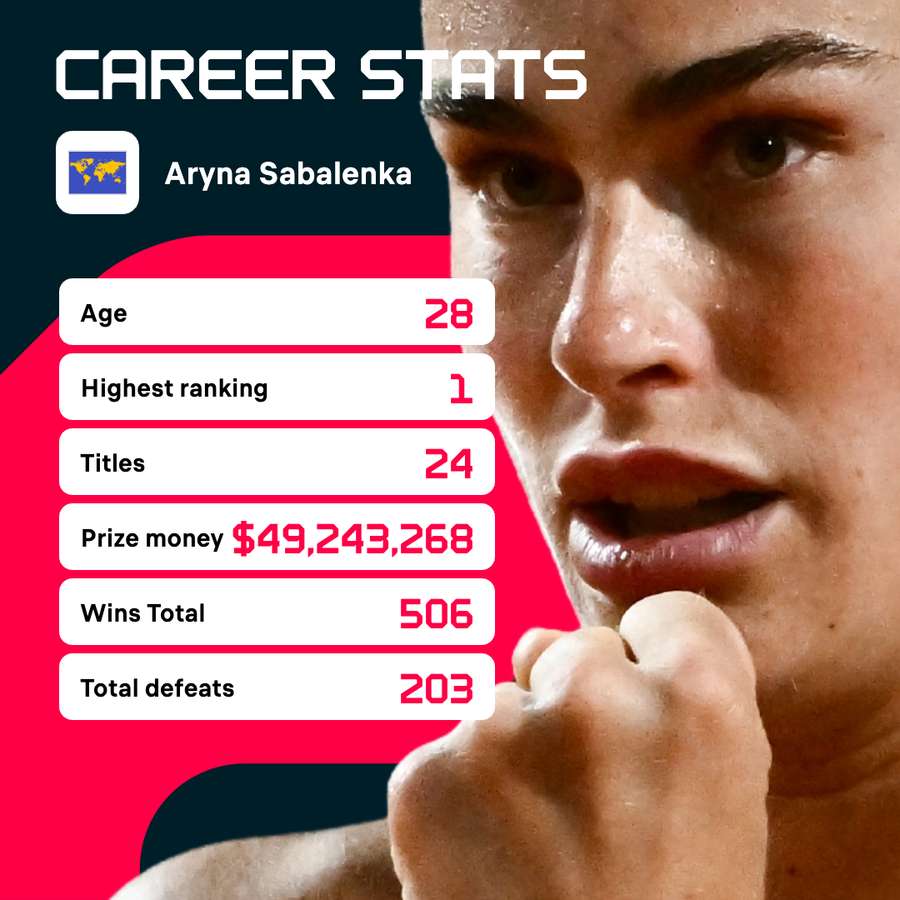 Statistici Aryna Sabalenka