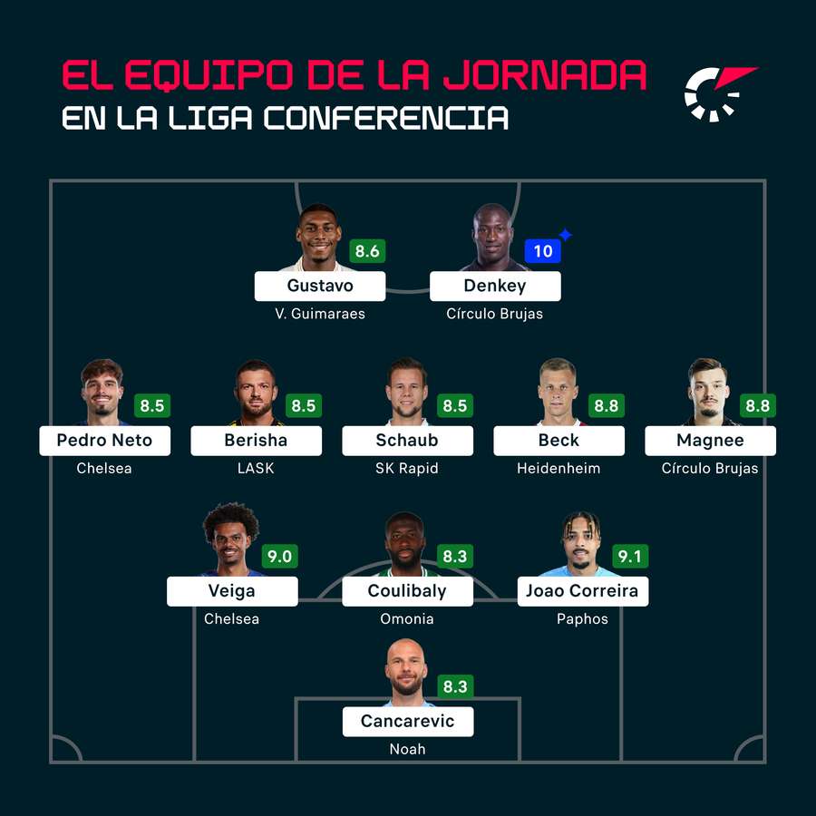 Este es el once ideal de la jornada.