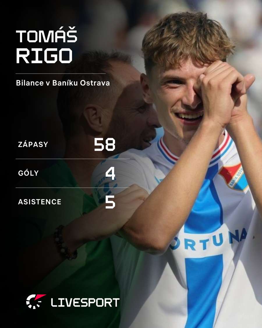 Rigo a jeho bilance v Baníku. Rigo a jeho bilance v Baníku.
