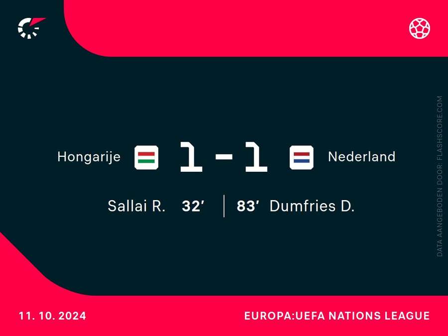 Goalgetters Hongarije-Nederland