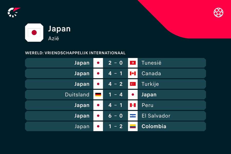 De recente vorm van Japan