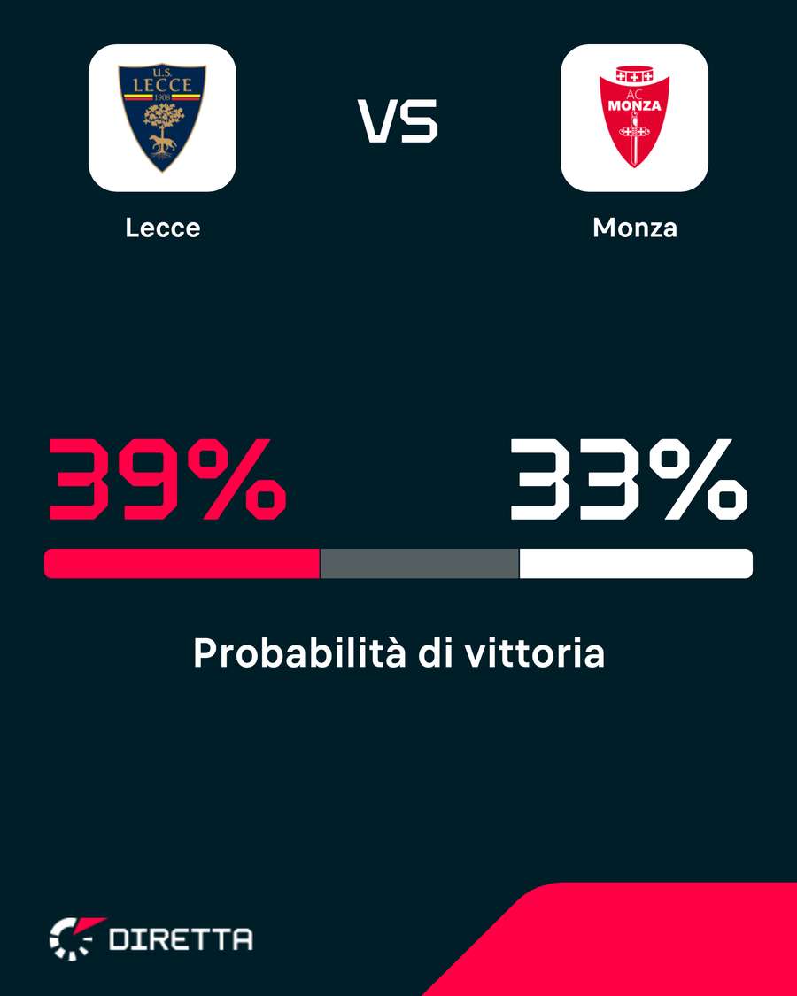 Pugliesi leggermente favoriti Pugliesi leggermente favoriti