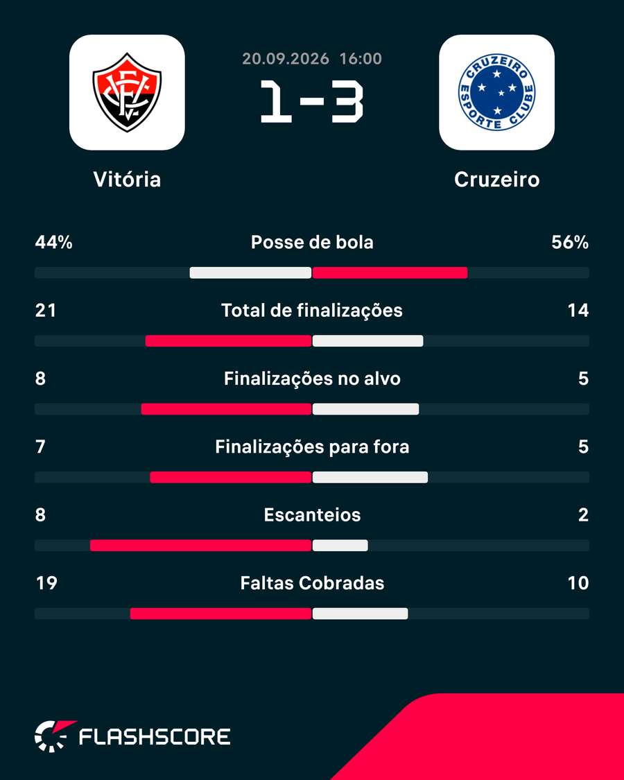 Os números do jogo Os números do jogo