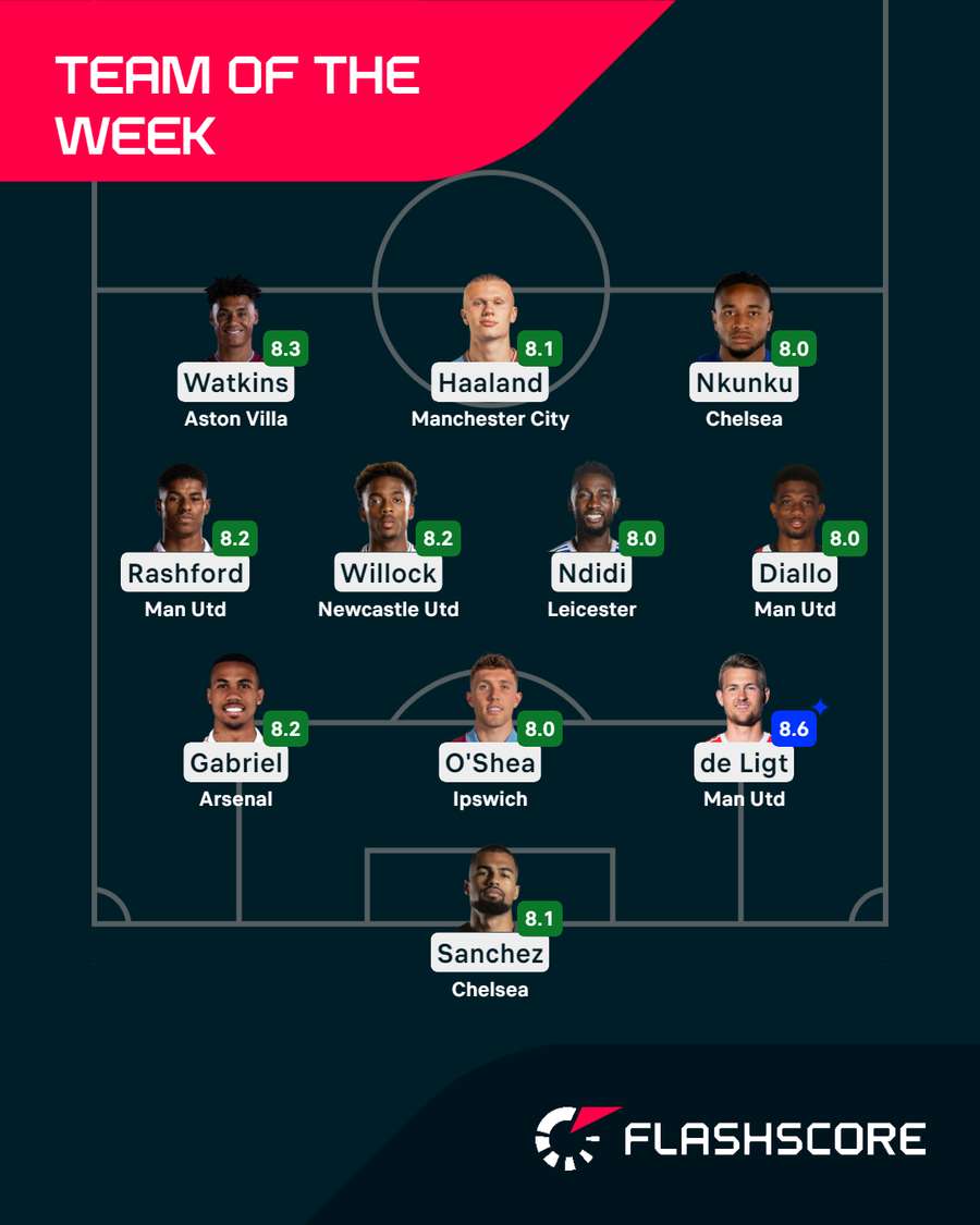 Premier League Team of the Week