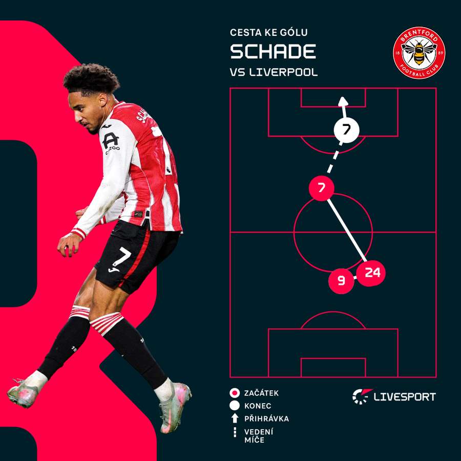 Cesta ke gólu Kevina Schadeho proti Liverpoolu.