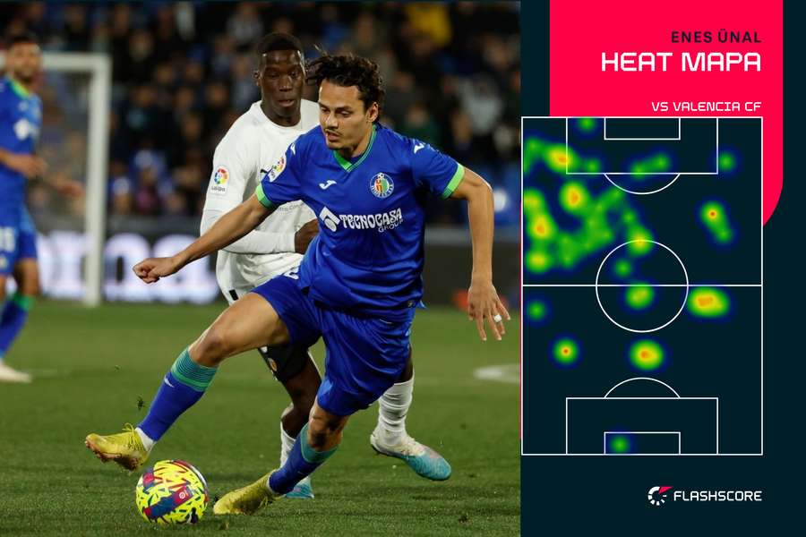 Heat mapa - Enes Unal