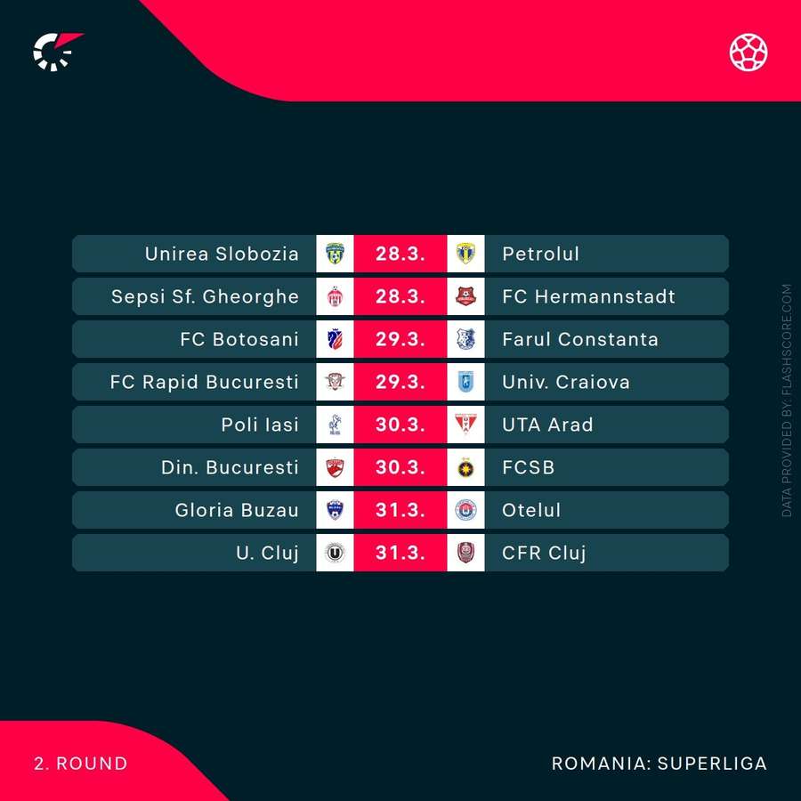 Etapa doi din play-off și play-out!