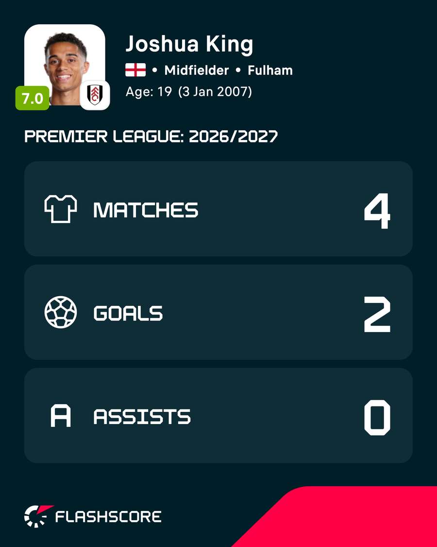 Josh King has started the season in great form Josh King has started the season in great form