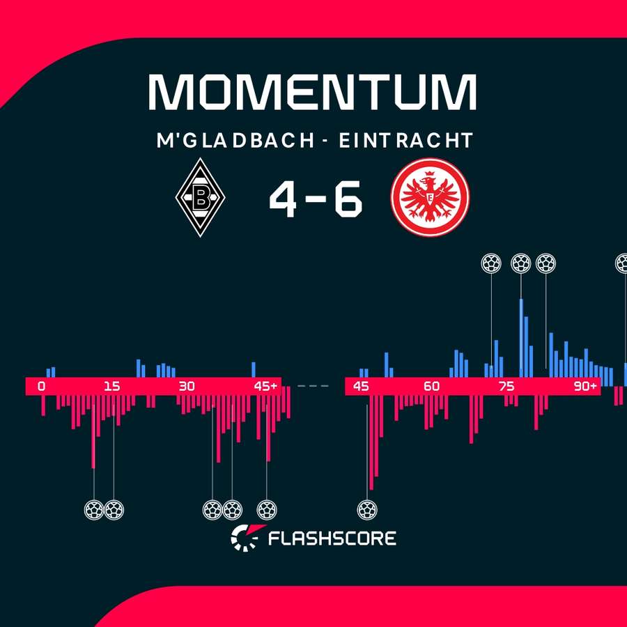 The match momentum