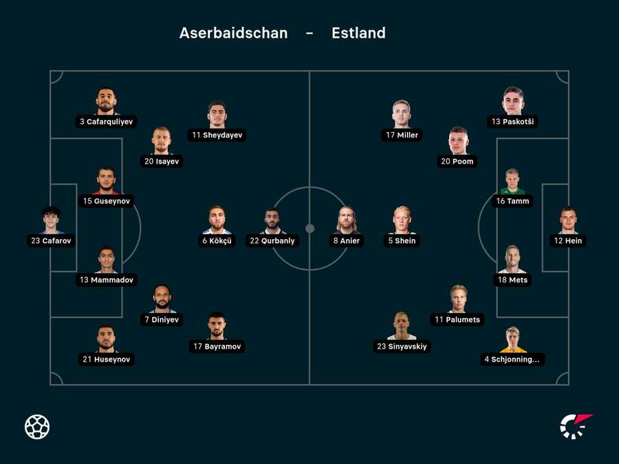 Aufstellungen Aserbaidschan vs. Estland.