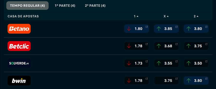 Odds para Apostas no Chelsea vs Manchester United Odds para Apostas no Chelsea vs Manchester United