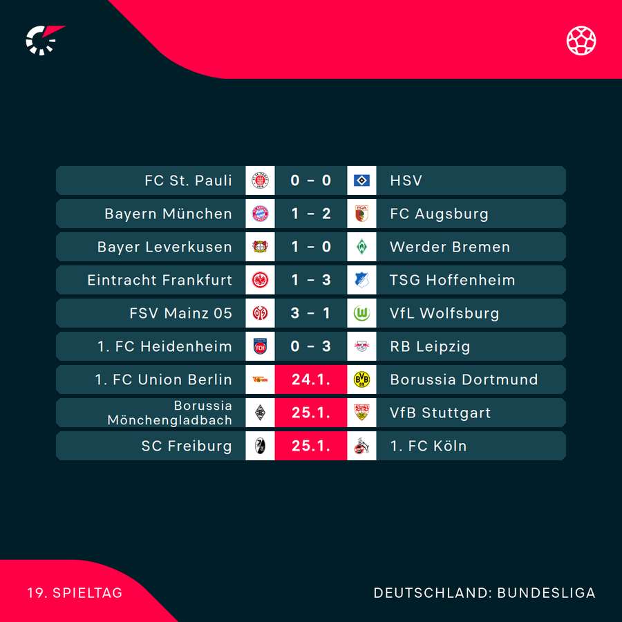 Der 19. Bundesliga-Spieltag im Überblick