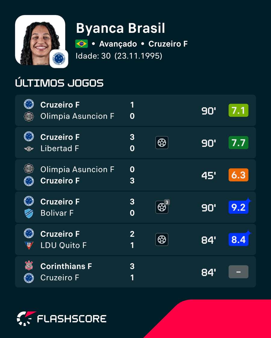 As exibições mais recentes As exibições mais recentes