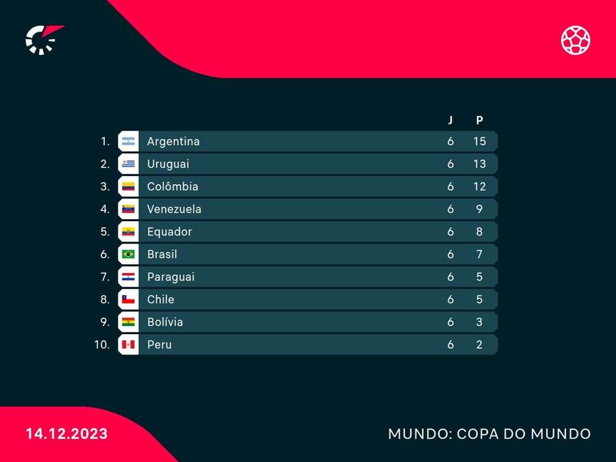 Na lanterna