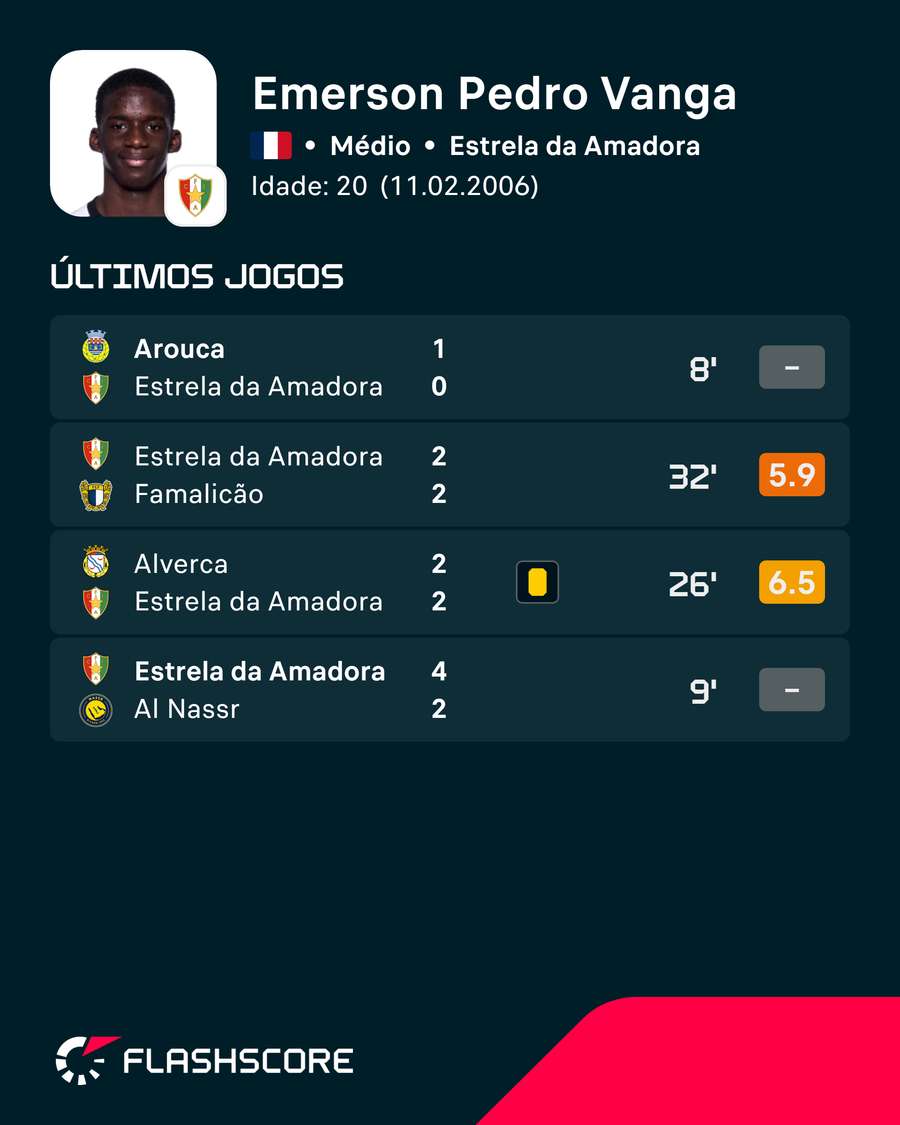 A forma de Vanga