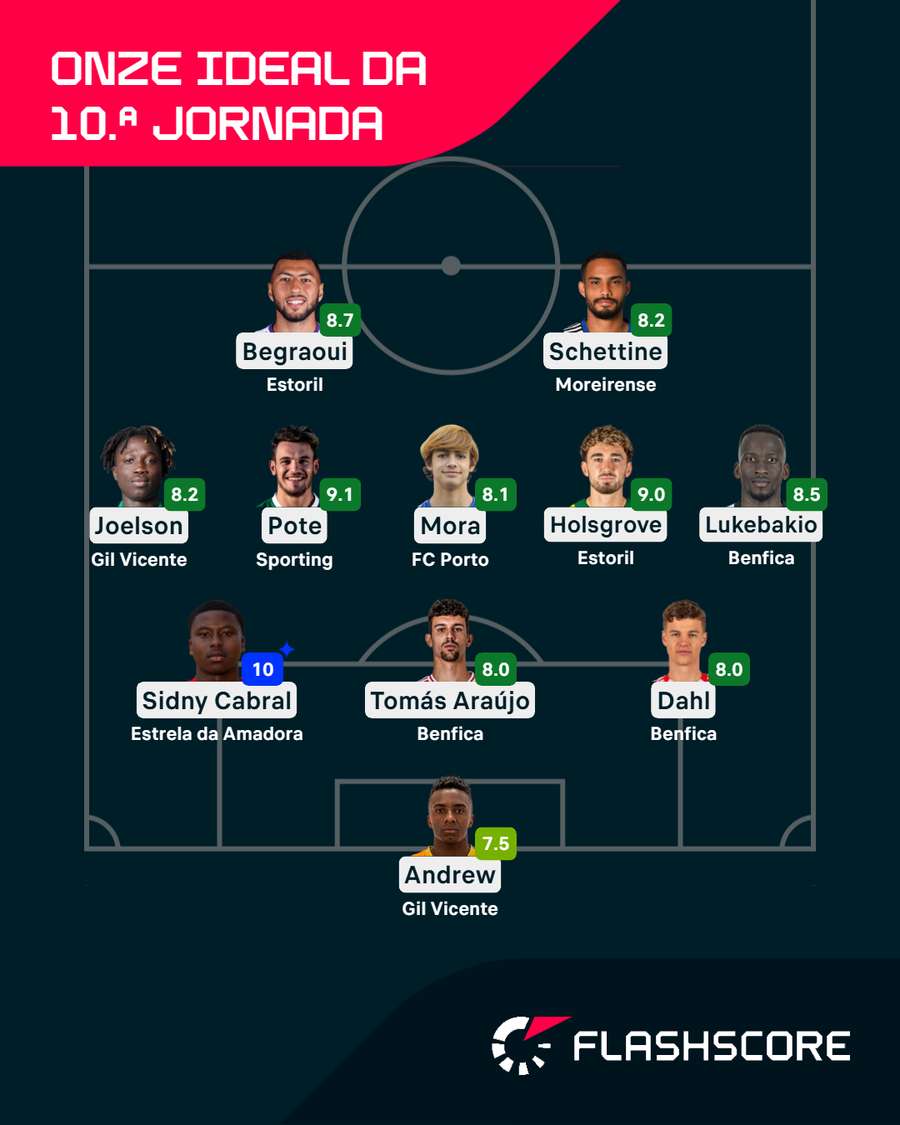 O onze ideal da 10.º jornada