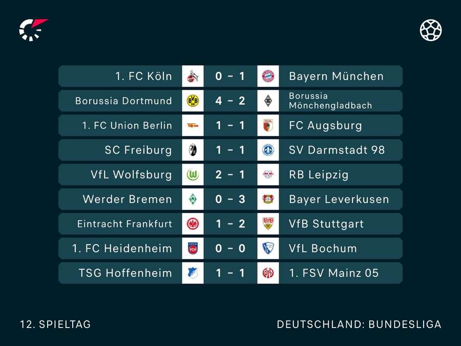 Bundesliga: 12. Spieltag