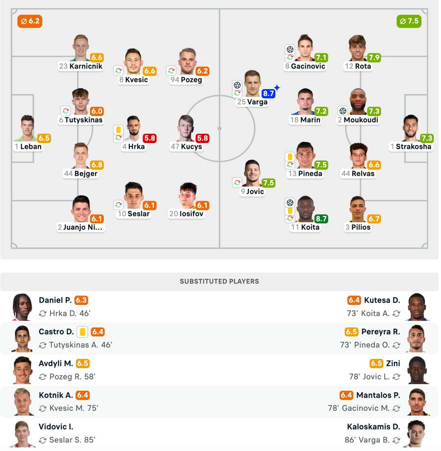 Răzvan Marin, notat cu 7.2