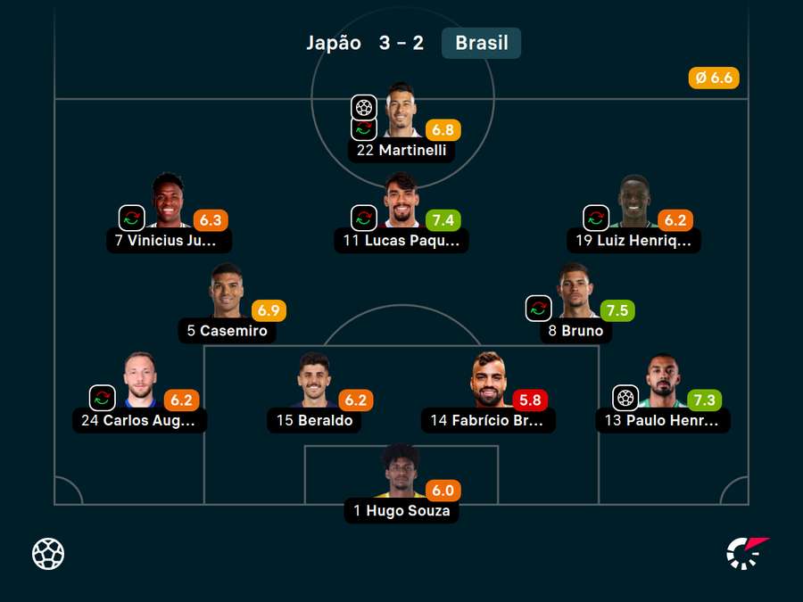 Notas dos titulares do Brasil Notas dos titulares do Brasil