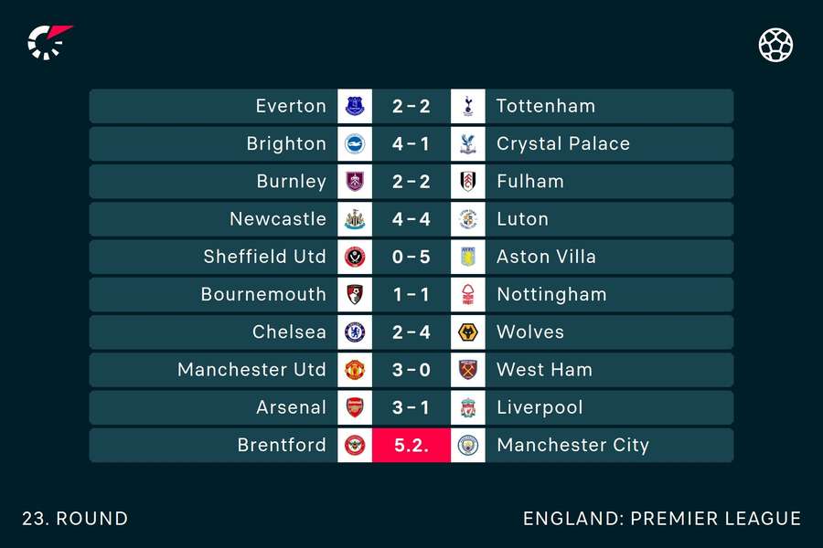 PL results