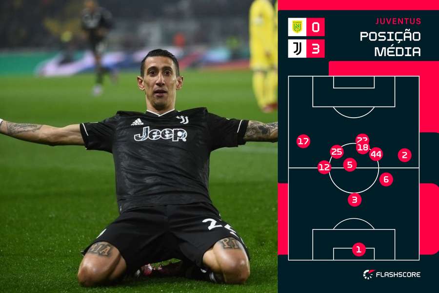 O posicionamento de Di María contra o Nantes