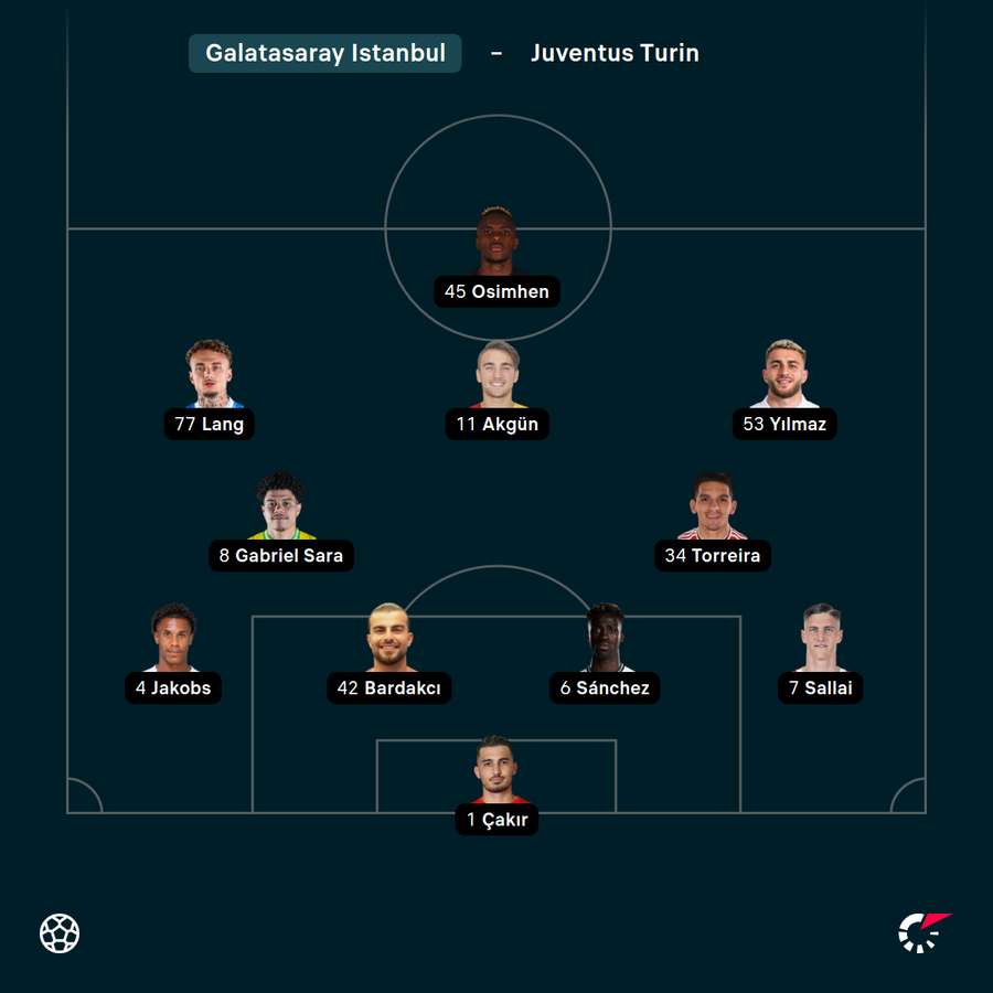 Startelf Gala