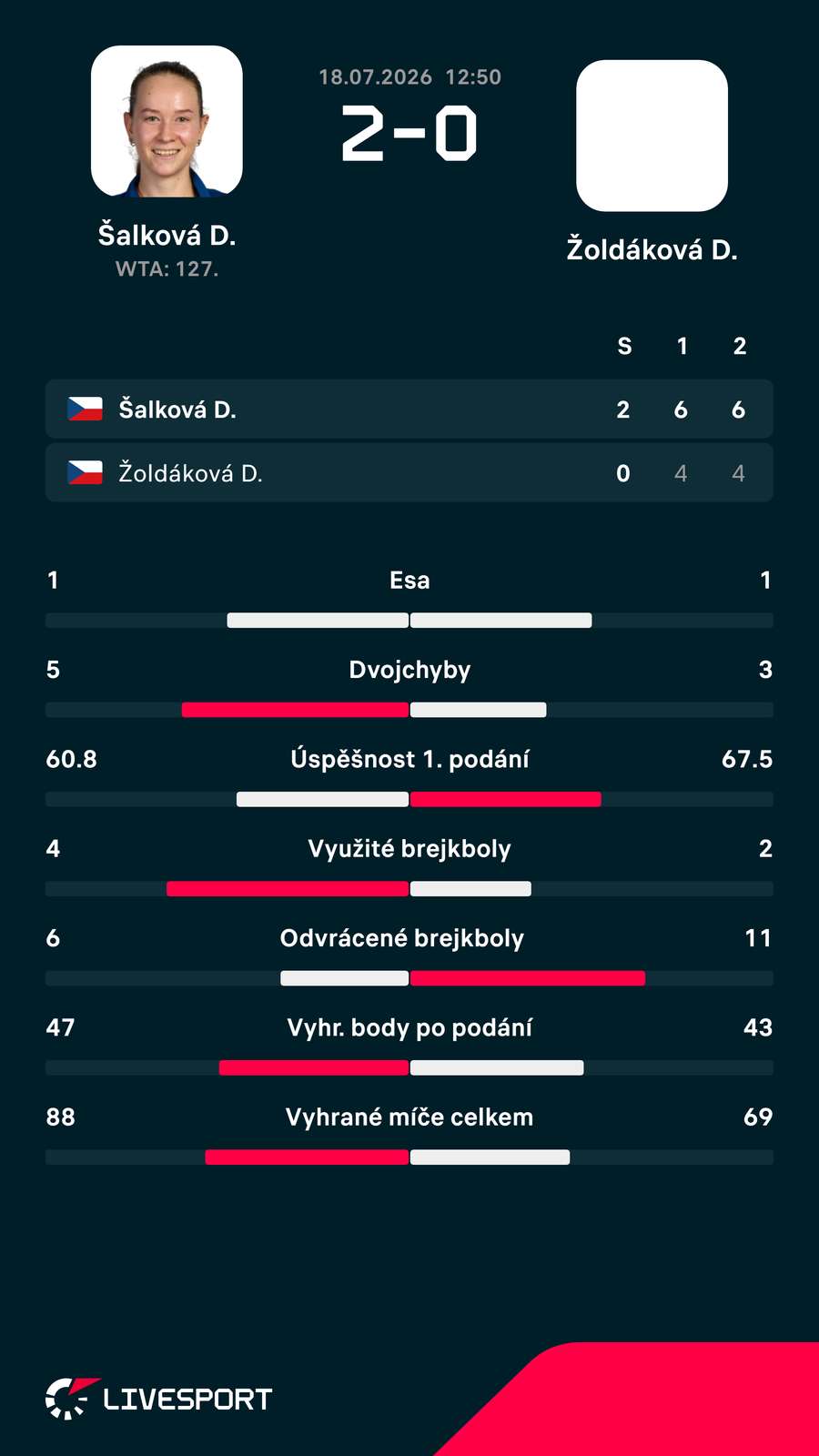Statistiky zápasu. Statistiky zápasu.