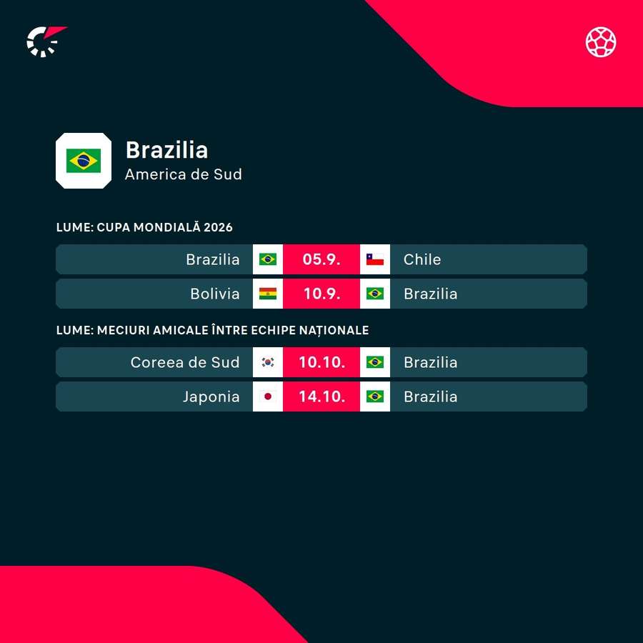 Următoarele meciuri programate pentru naționala Braziliei Următoarele meciuri programate pentru naționala Braziliei
