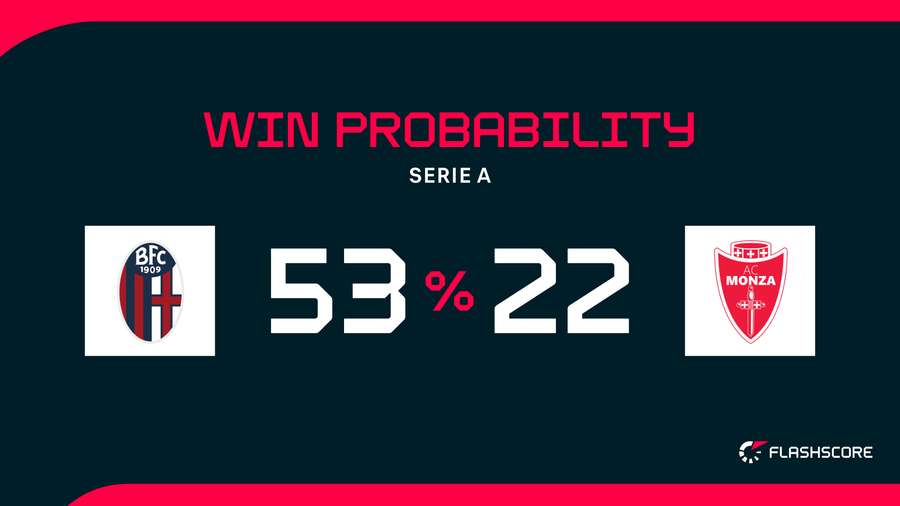Win Probability