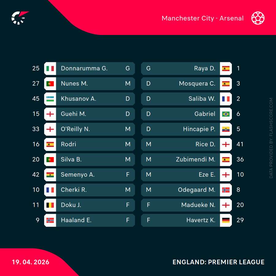 Team news Team news