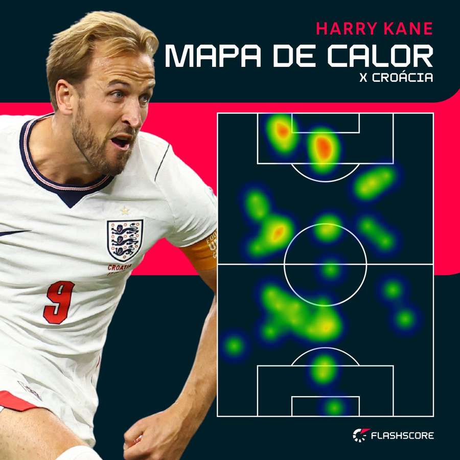 Mapa de calor de Harry Kane em Inglaterra 4x2 Croácia Mapa de calor de Harry Kane em Inglaterra 4x2 Croácia