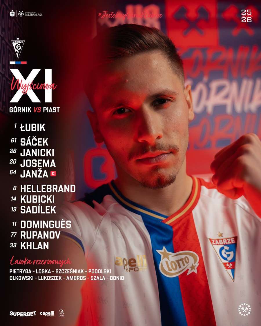 Skład Górnika na mecz z Piastem Skład Górnika na mecz z Piastem