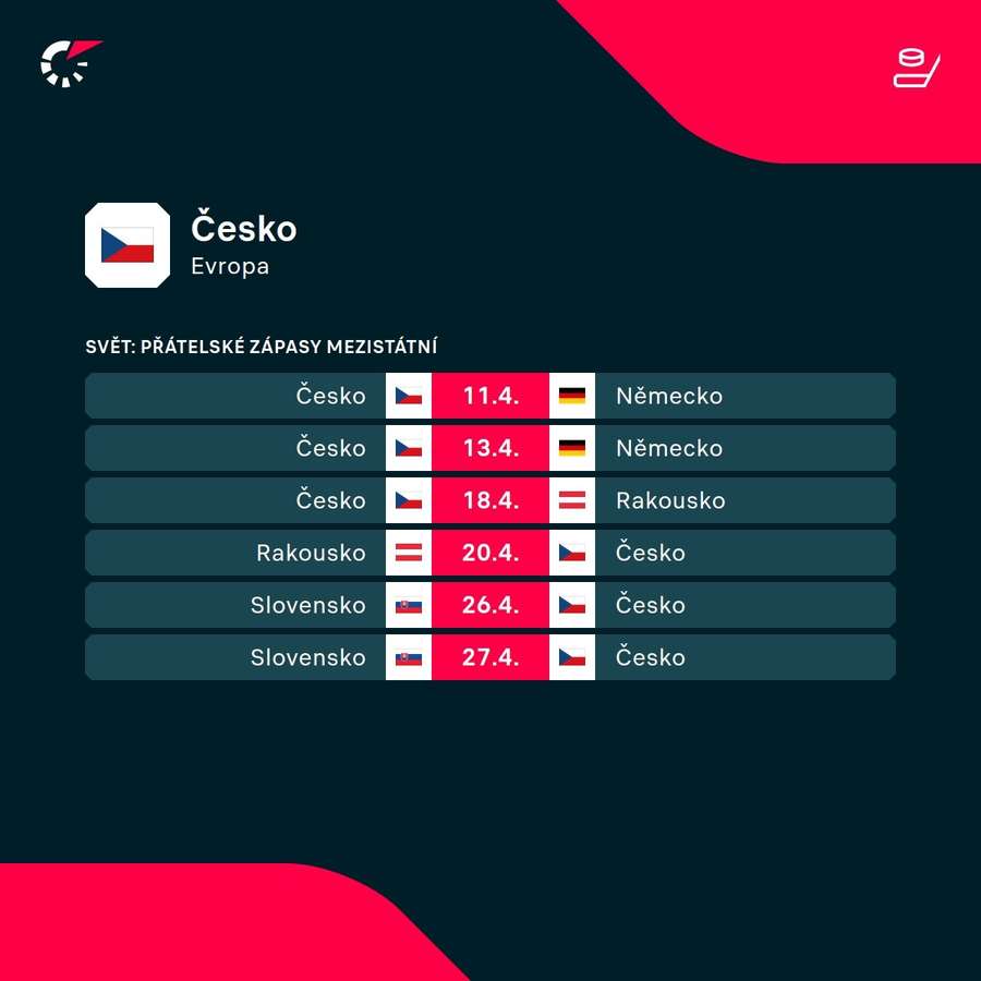 Zápasový program české reprezentace.