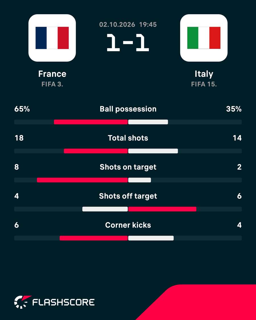 Match stats Match stats