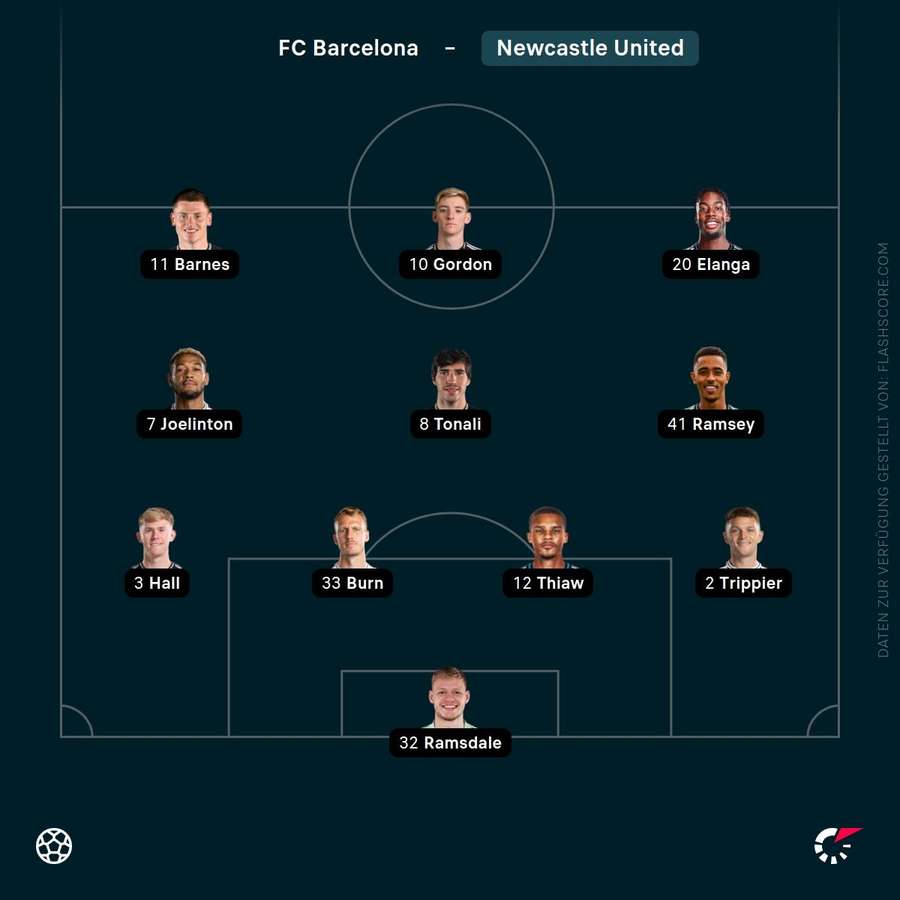 Aufstellung Newcastle United